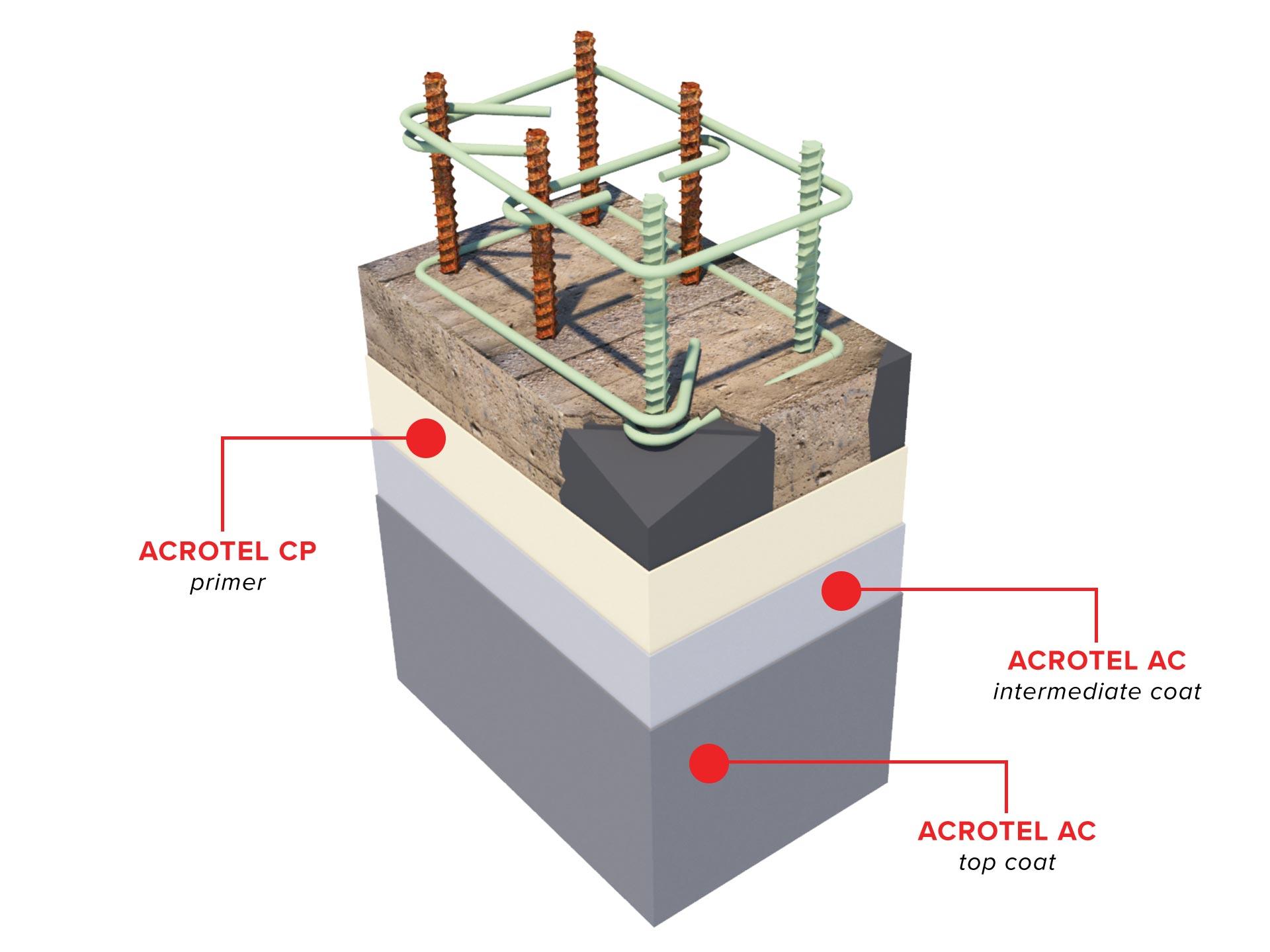 Acrotel_AC_Anti-Carbonation_Protection_3D_ISO.jpg