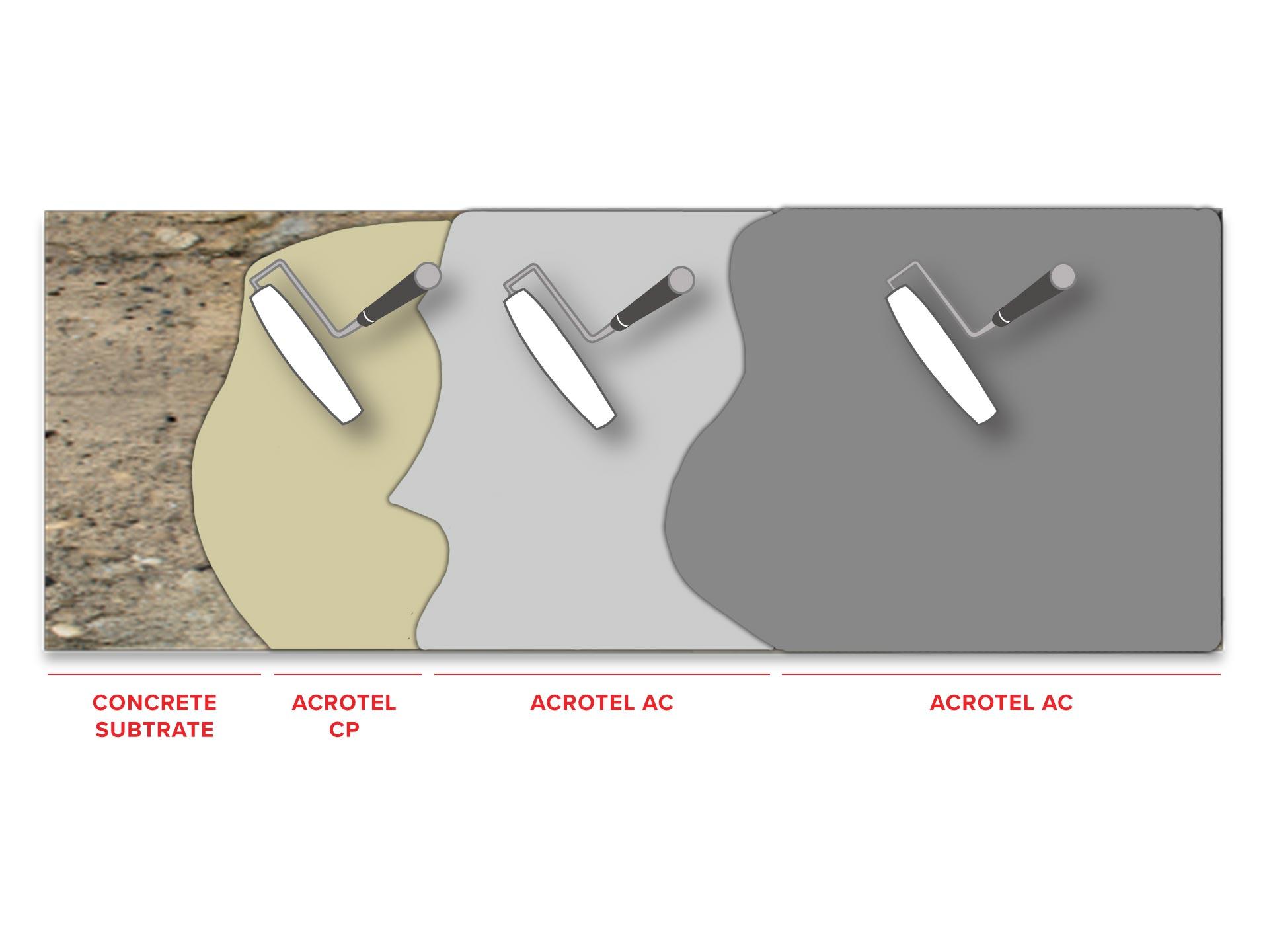 Acrotel_AC_Anti-Carbonation_Protection_FLAT_ISO.jpg