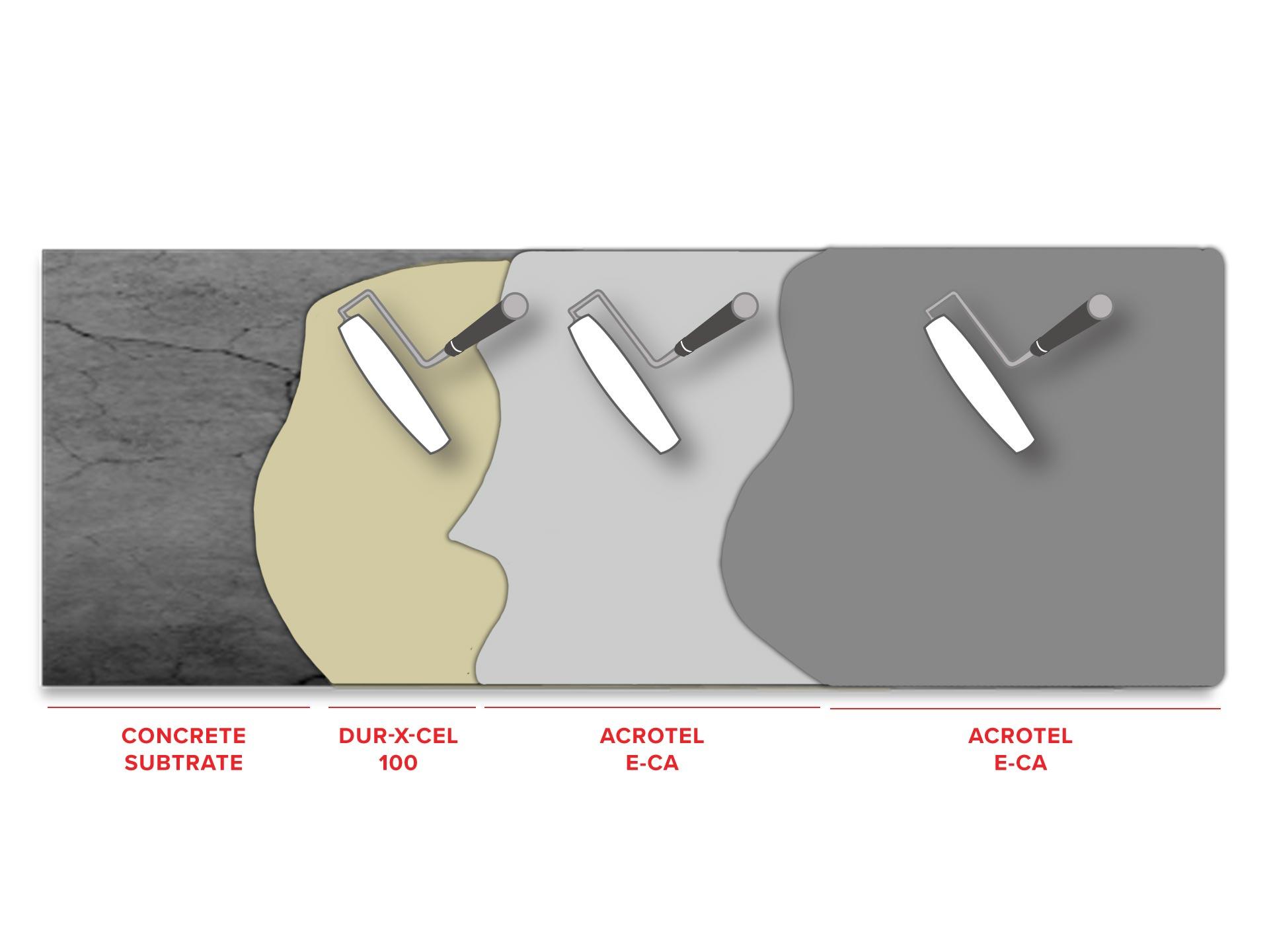 Acrotel_EC-A_Elastomeric_Anti-Carbonation_Protection_FLAT_ISO.jpg