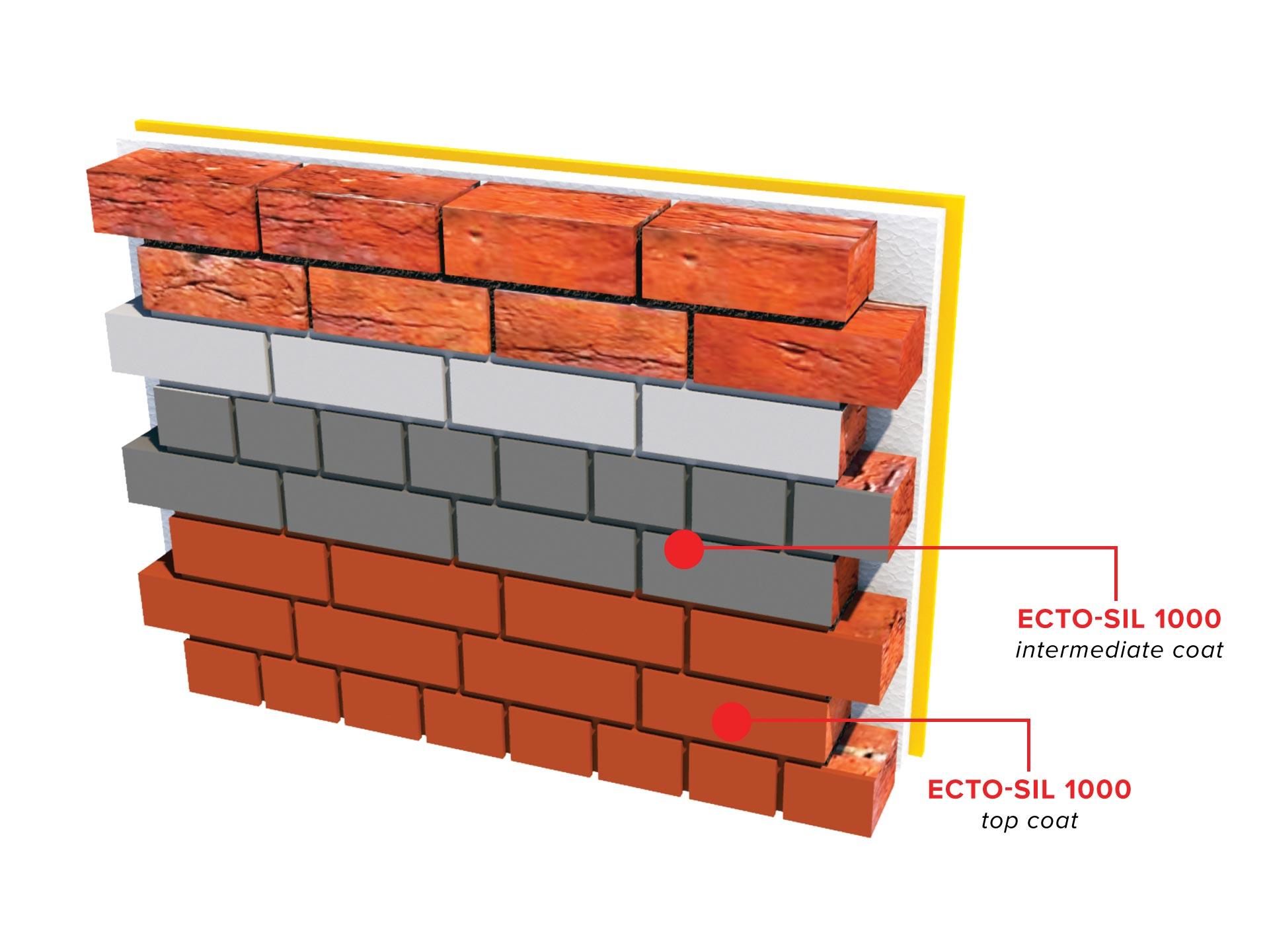 Ecto-Sil_1000_Silicone_Elastomeric_Protective_Coating_3D_ISO.jpg