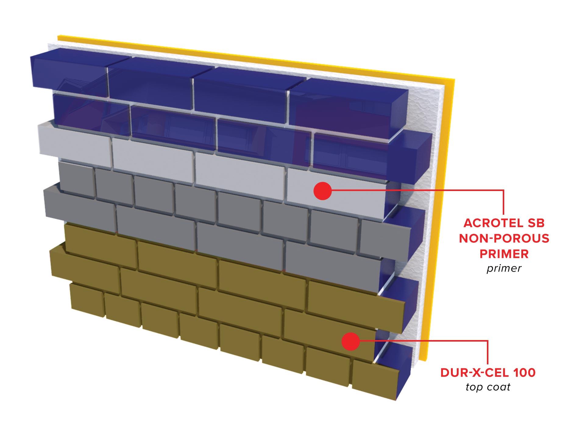 Acrotel-SB_Non_Porous_Primer_Glazed_Masonry_Protective_Coating_3D_ISO.jpg