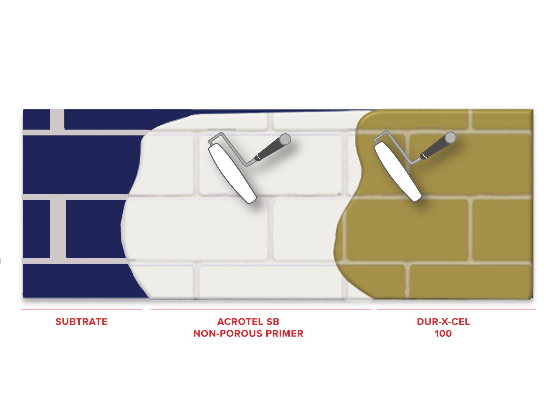 Acrotel-SB_Non_Porous_Primer_Glazed_Masonry_Protective_Coating_FLAT_ISO.jpg