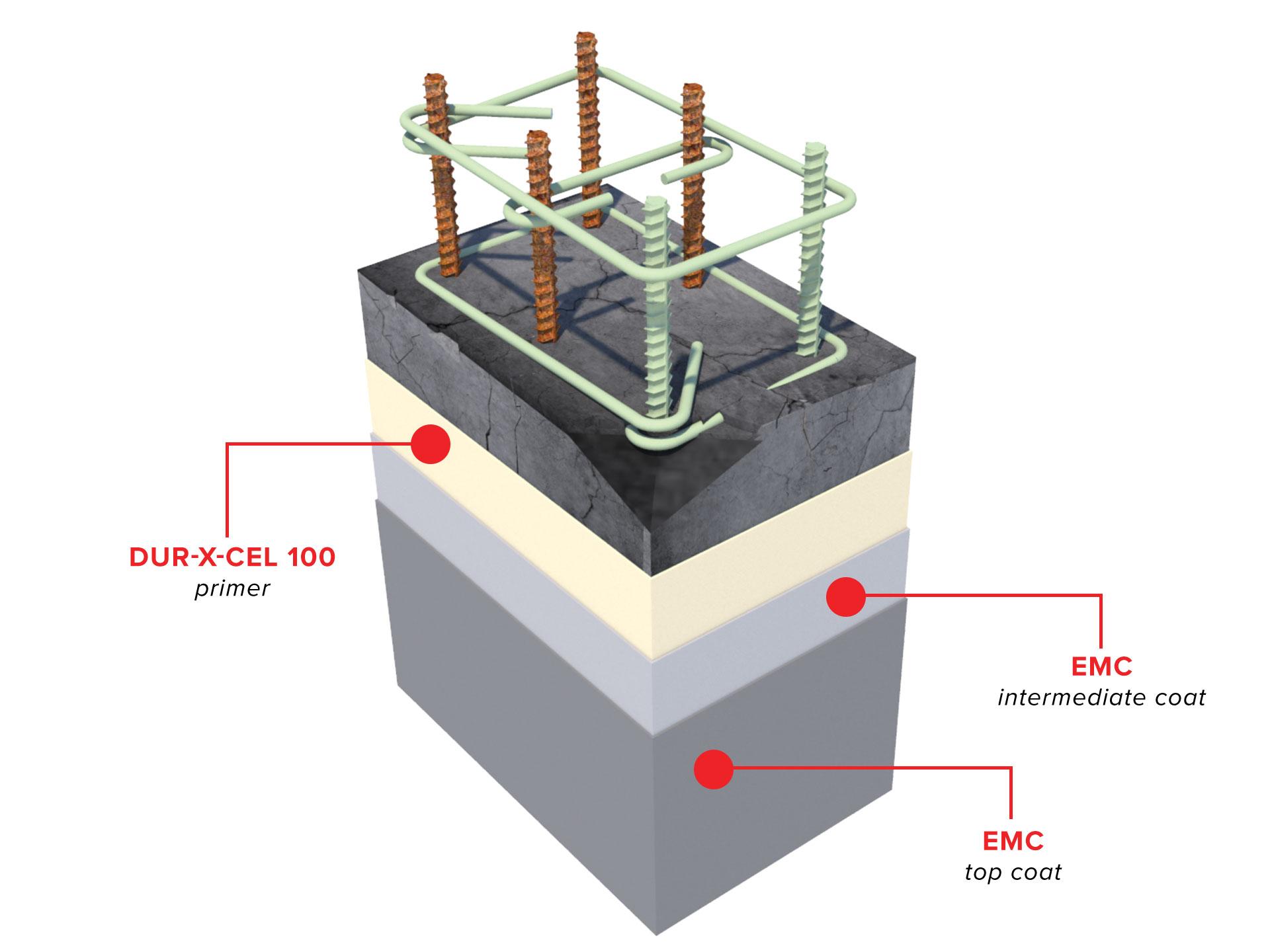 emc-protective-wall-coating-system1566585579.jpg
