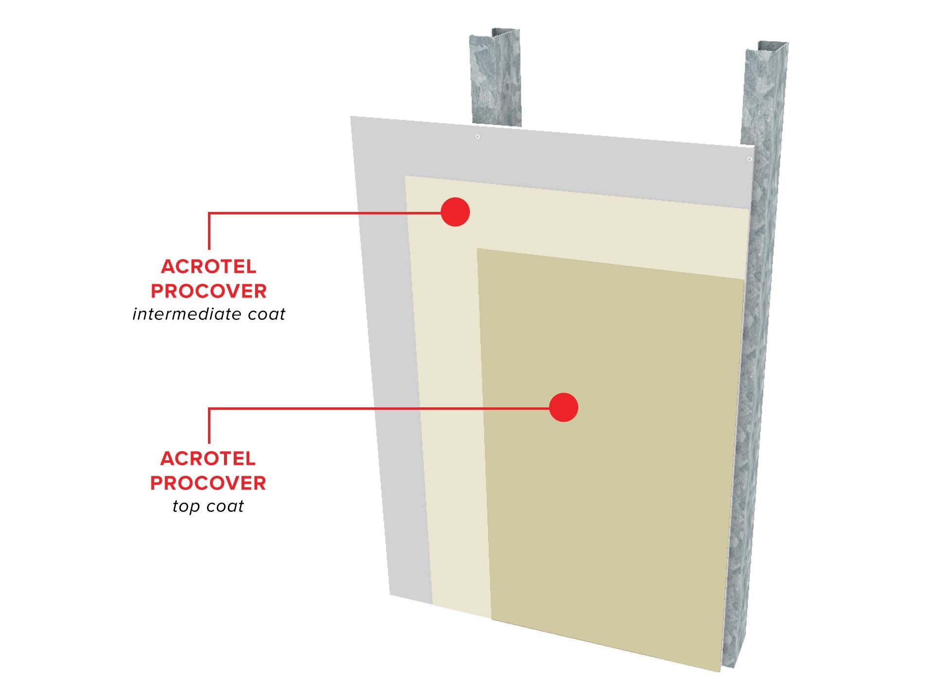 Acrotel_Procover_Acrylic_Wall_Coating_Low_VOC_3D_ISO.jpg