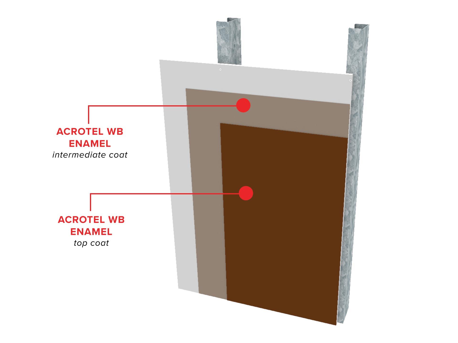 Acrotel_WB_Enamel_Wall_Coating_3D_ISO.jpg