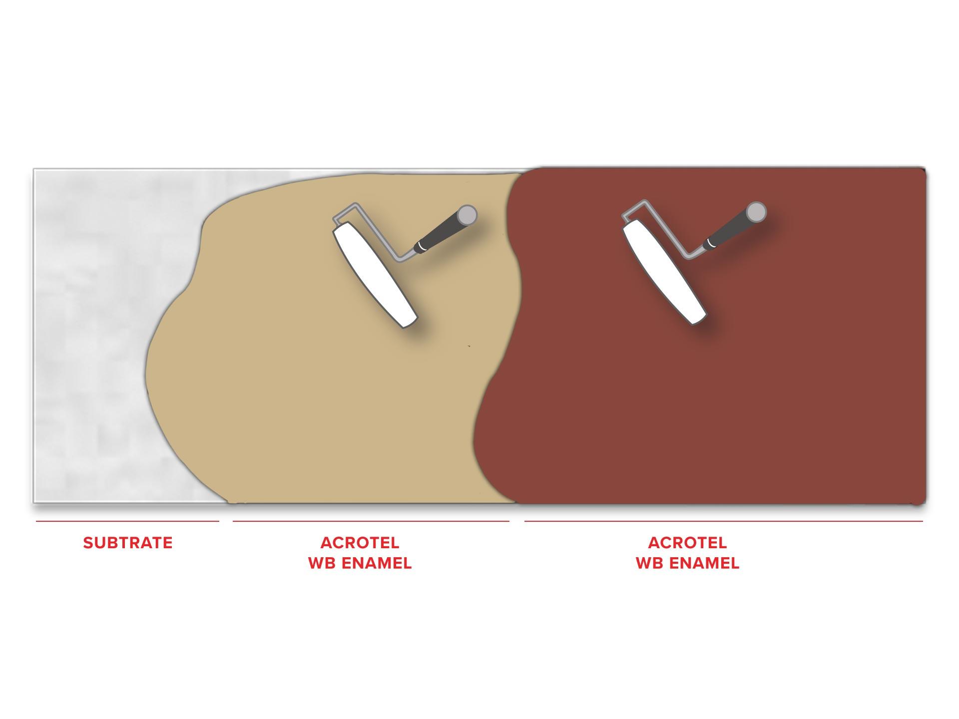 Acrotel_WB_Enamel_Wall_Coating_FLAT_ISO.jpg